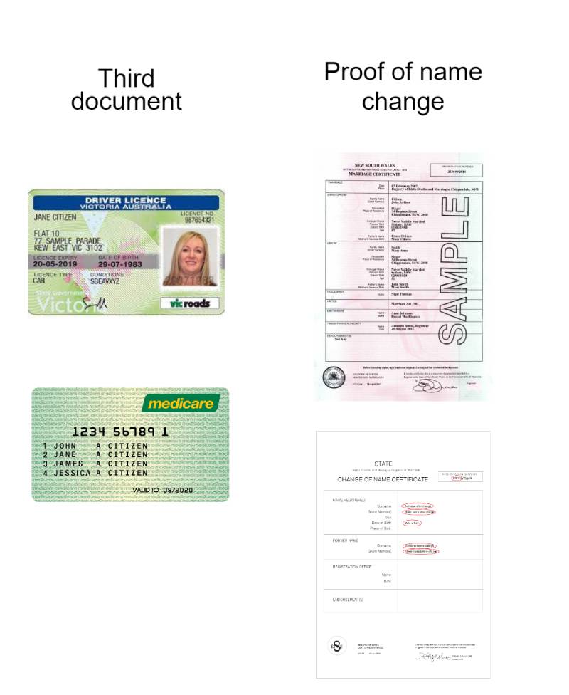 Identity document requirements: Australian driver licence or learner permit, Medicare card, Proof of name change - marriage certificate